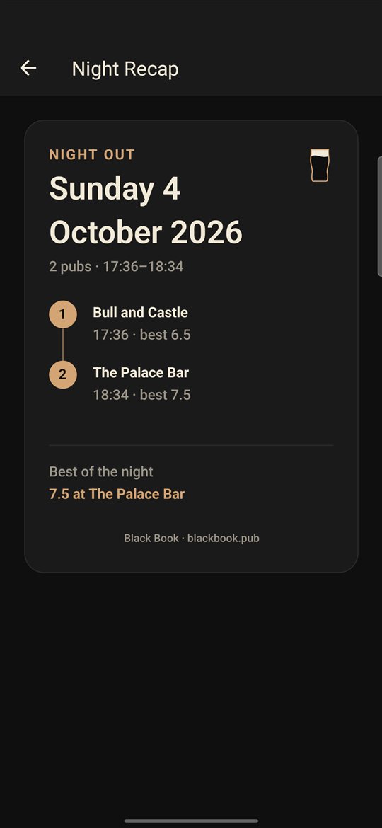 A night recap: the date, each pub in order with its time and best score, and the best pint of the night